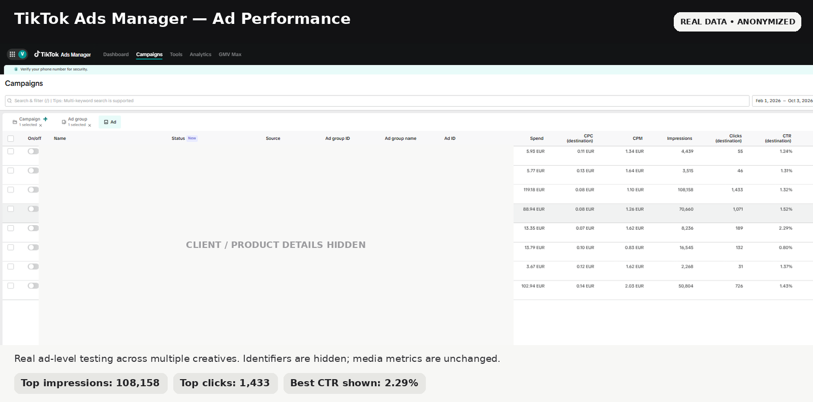 An anonymized TikTok Ads Manager ad performance table with unchanged media metrics across multiple creative tests.